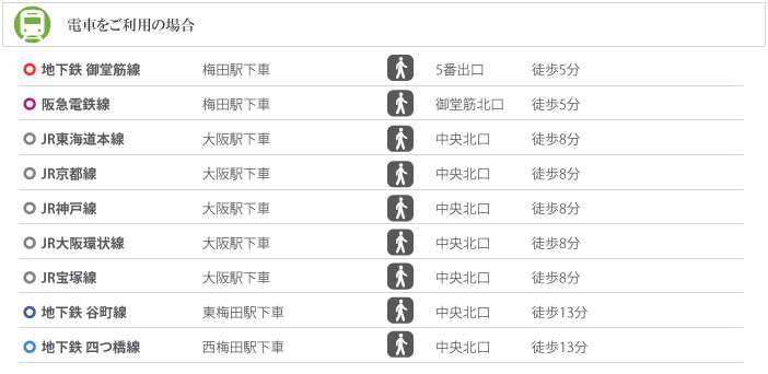 グロービッツジャパン　大阪事務所行き方