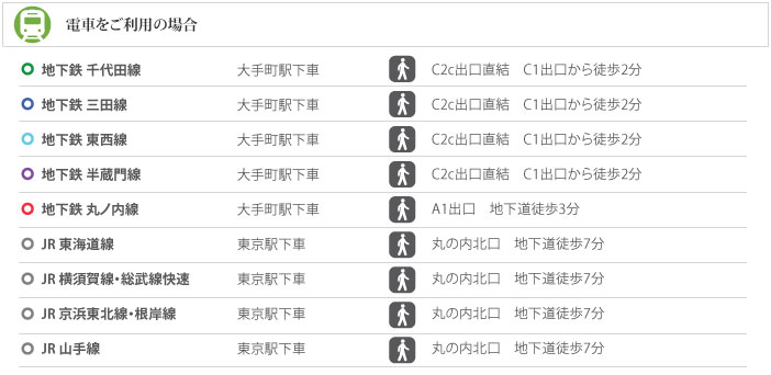 グロービッツジャパン　東京事務所行き方